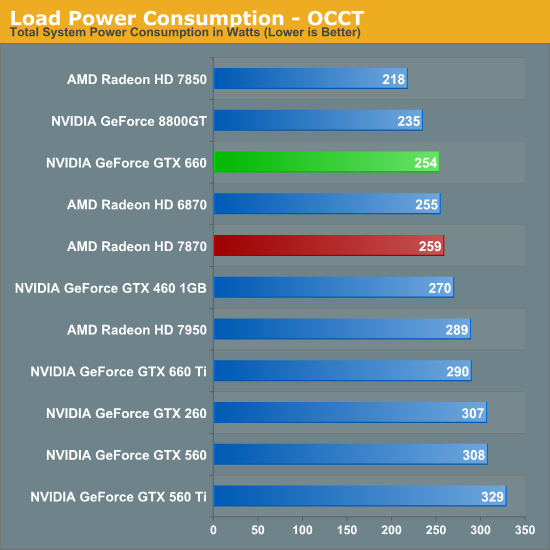 Amd 660 discount