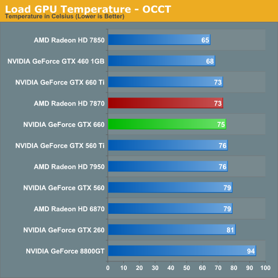 Nvidia gtx discount 660 de 2gb