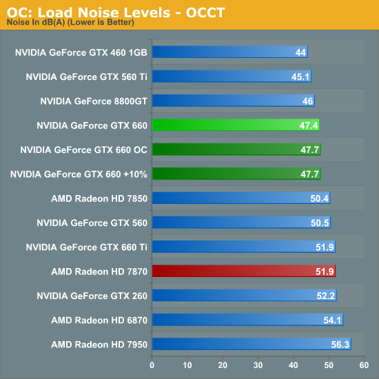 Gtx clearance 660 overclock