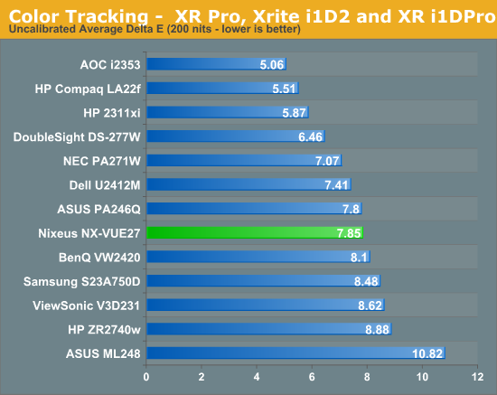 Color Tracking -  XR Pro, Xrite i1D2 and XR i1DPro