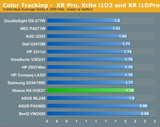 Color Tracking -  XR Pro, Xrite i1D2 and XR i1DPro