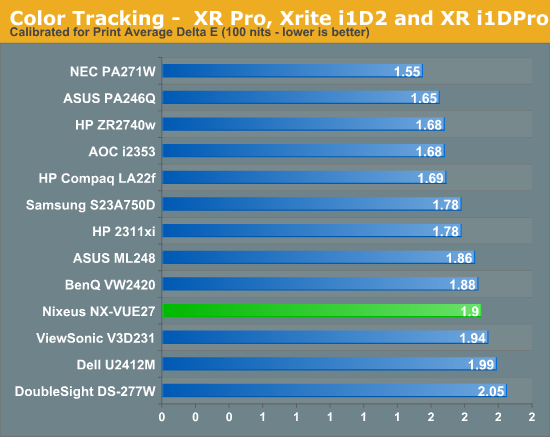 Color Tracking -  XR Pro, Xrite i1D2 and XR i1DPro