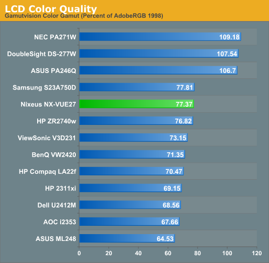 LCD Color Quality