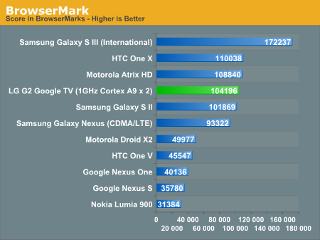 BrowserMark