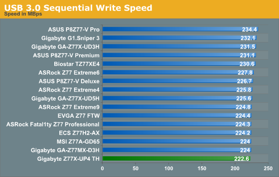 USB 3.0 Sequential Write Speed