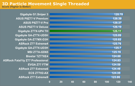 3D Particle Movement Single Threaded