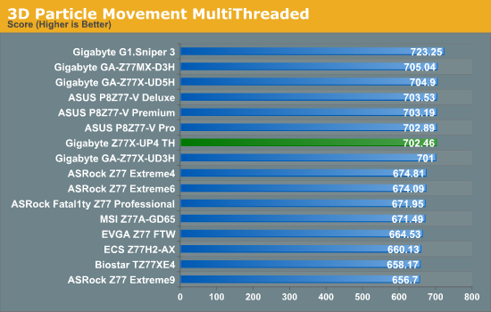 3D Particle Movement MultiThreaded