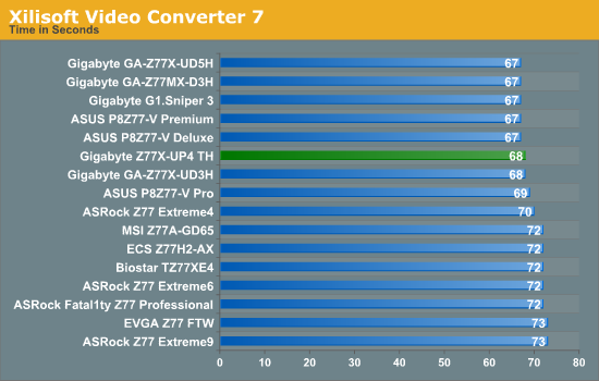 Xilisoft Video Converter 7