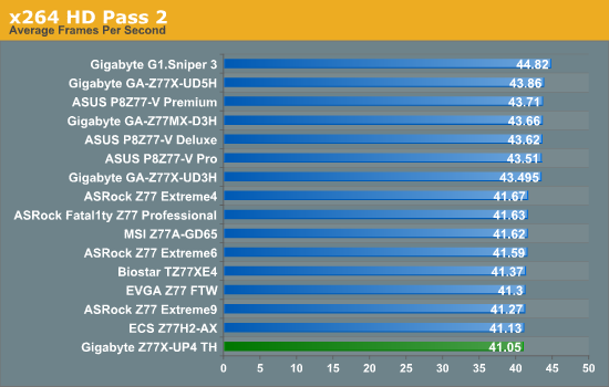 x264 HD Pass 2