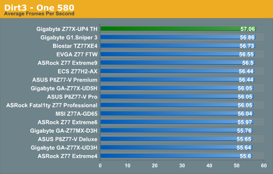 Dirt3 - One 580