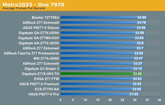 Metro2033 - One 7970