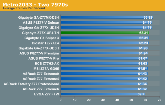 Metro2033 - Two 7970s