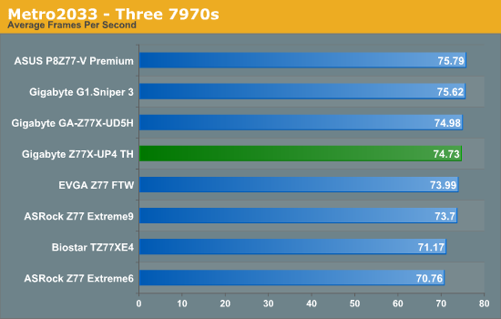 Metro2033 - Three 7970s