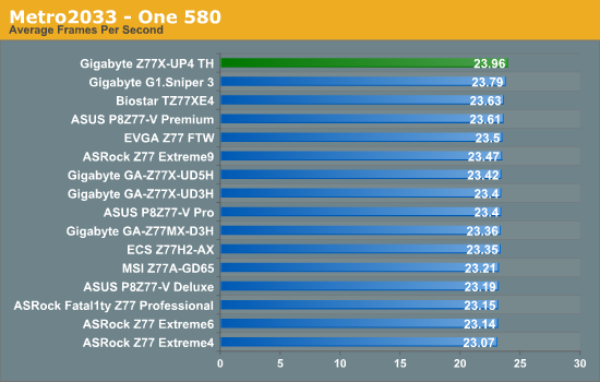 Metro2033 - One 580