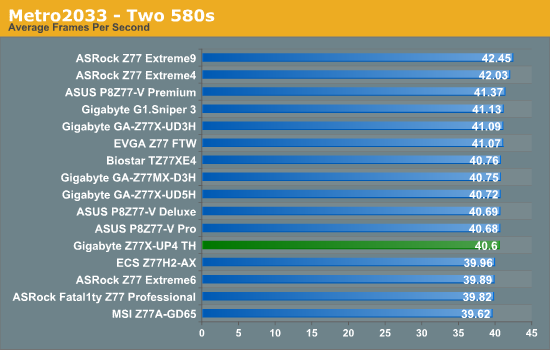 Metro2033 - Two 580s