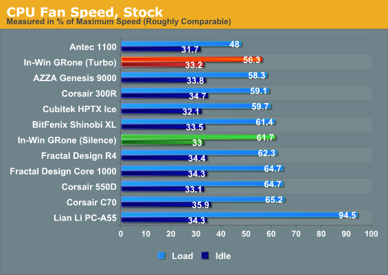 CPU Fan Speed, Stock