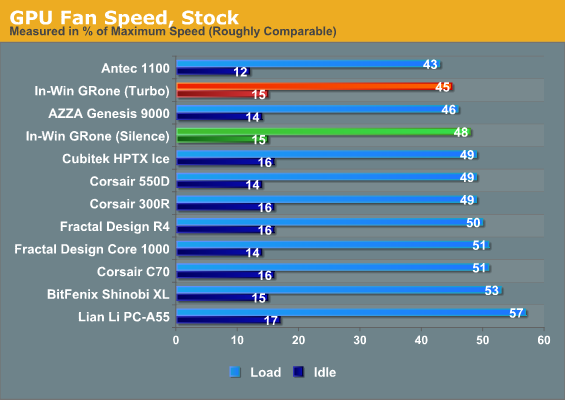 GPU Fan Speed, Stock