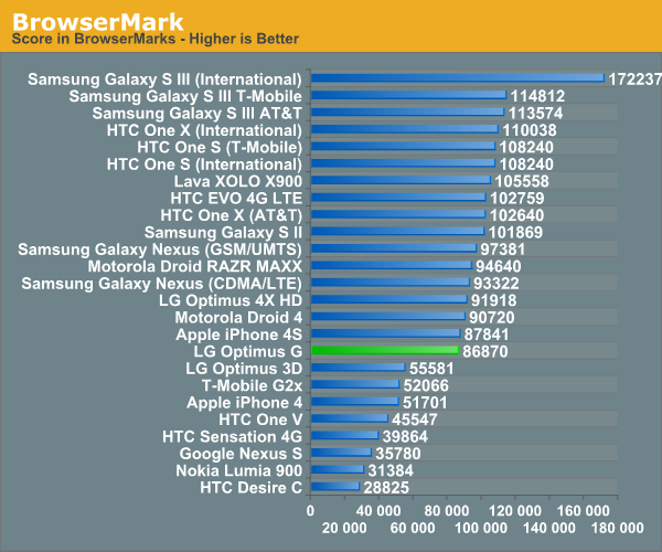 BrowserMark