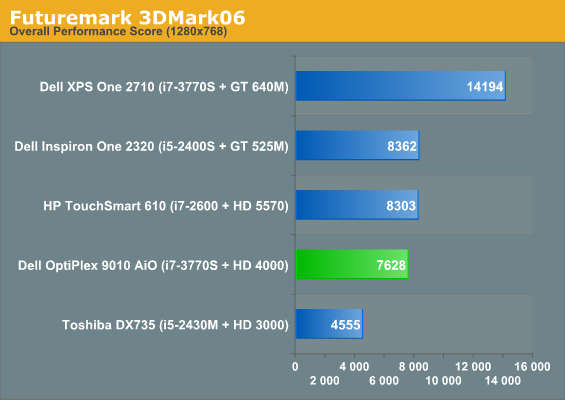 Futuremark 3DMark06