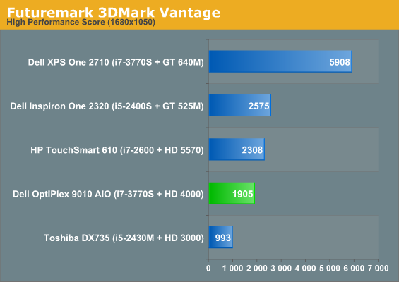 Futuremark 3DMark Vantage