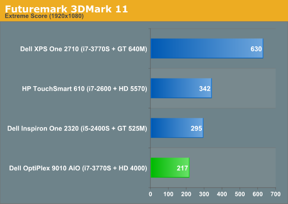 Futuremark 3DMark 11