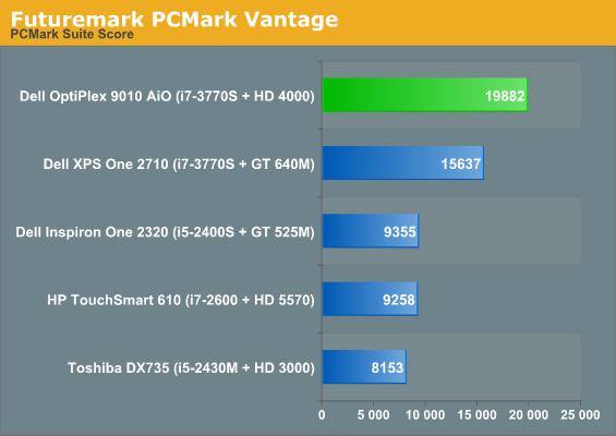 Futuremark PCMark Vantage