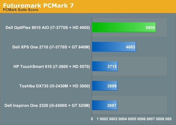 Futuremark PCMark 7