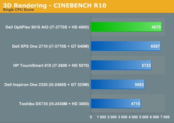 3D Rendering - CINEBENCH R10