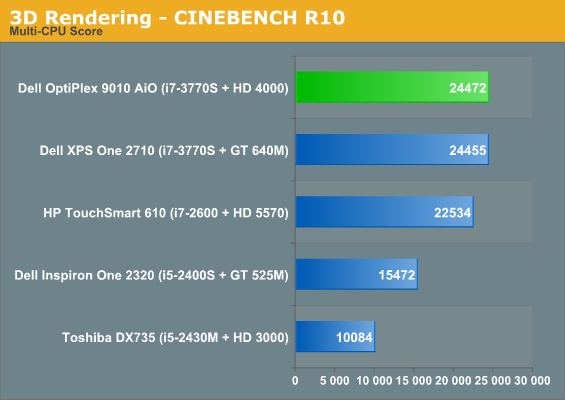 3D Rendering - CINEBENCH R10