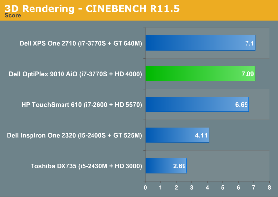 3D Rendering - CINEBENCH R11.5