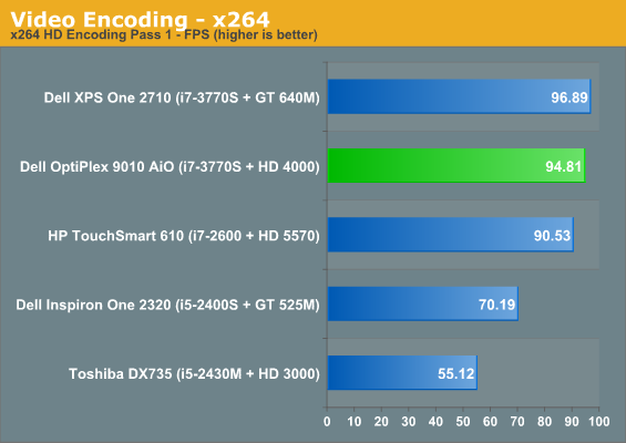 Video Encoding - x264