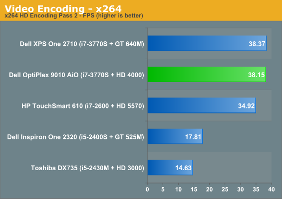 Video Encoding - x264