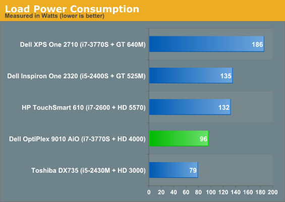 Load Power Consumption