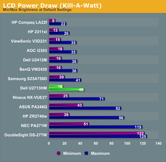 LCD Power Draw (Kill-A-Watt)