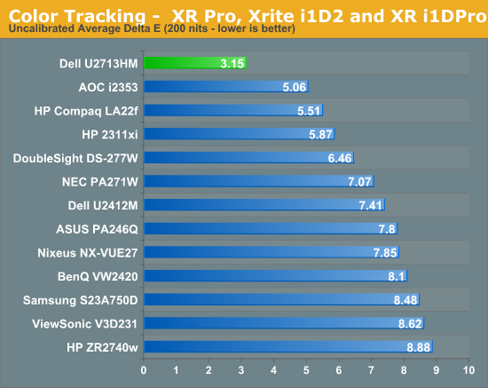 Color Tracking -  XR Pro, Xrite i1D2 and XR i1DPro