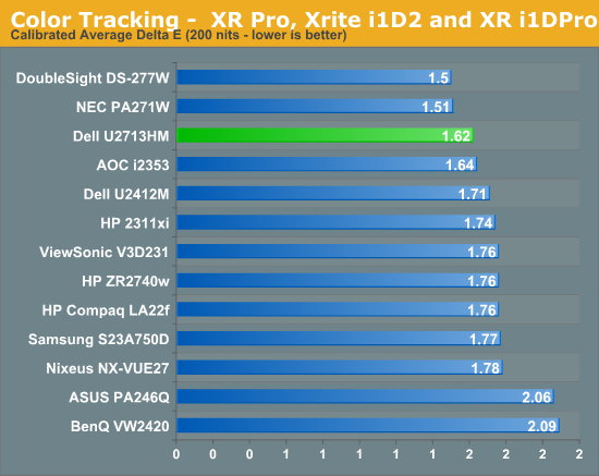 Color Tracking -  XR Pro, Xrite i1D2 and XR i1DPro