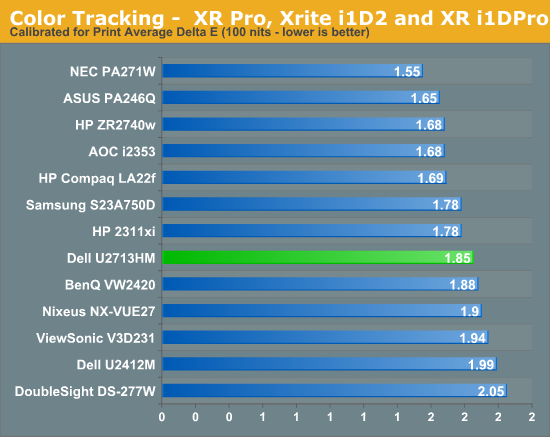 Color Tracking -  XR Pro, Xrite i1D2 and XR i1DPro