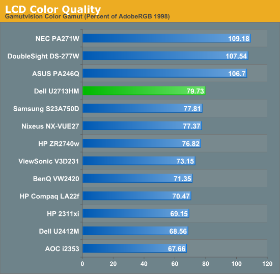 LCD Color Quality