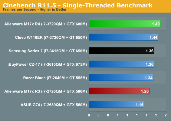 Cinebench R11.5 - Single-Threaded Benchmark