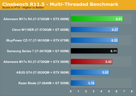 Cinebench R11.5 - Multi-Threaded Benchmark