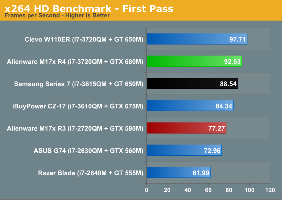 x264 HD Benchmark - First Pass