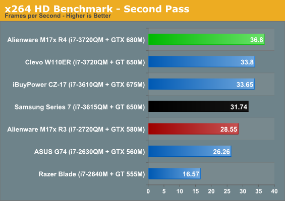 x264 HD Benchmark - Second Pass