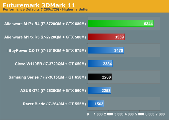 Futuremark 3DMark 11