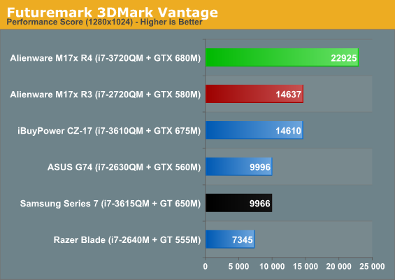 Futuremark 3DMark Vantage