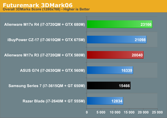 Futuremark 3DMark06