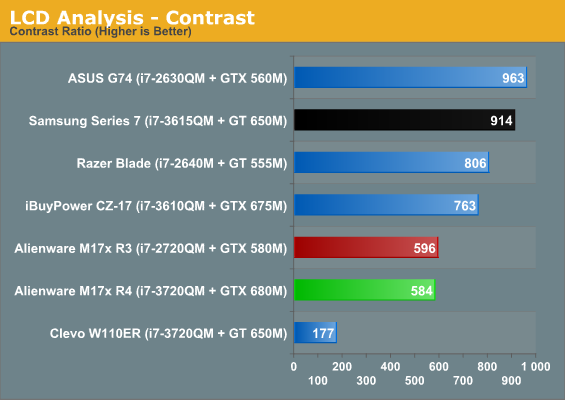 LCD Analysis - Contrast