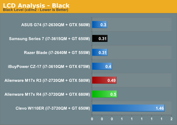 LCD Analysis - Black