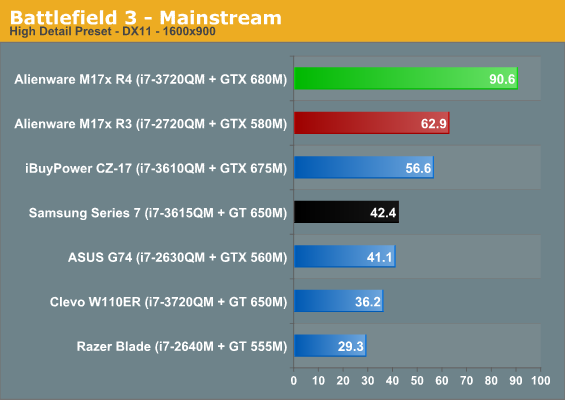 Battlefield 3 - Mainstream