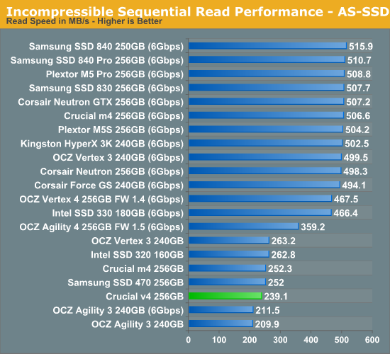 Incompressible Sequential Read Performance - AS-SSD