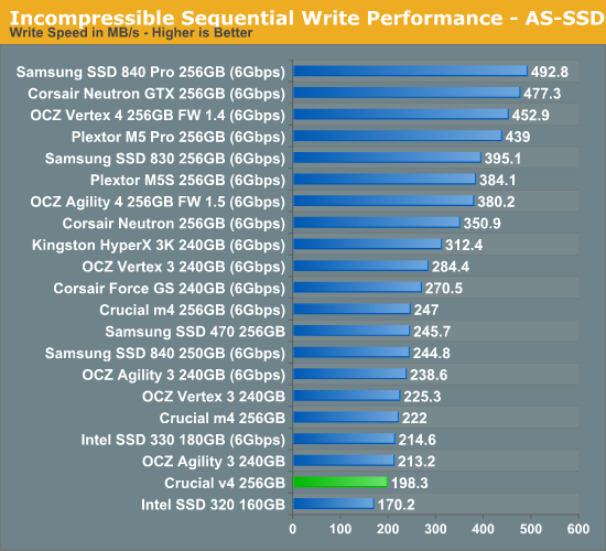 Incompressible Sequential Write Performance - AS-SSD